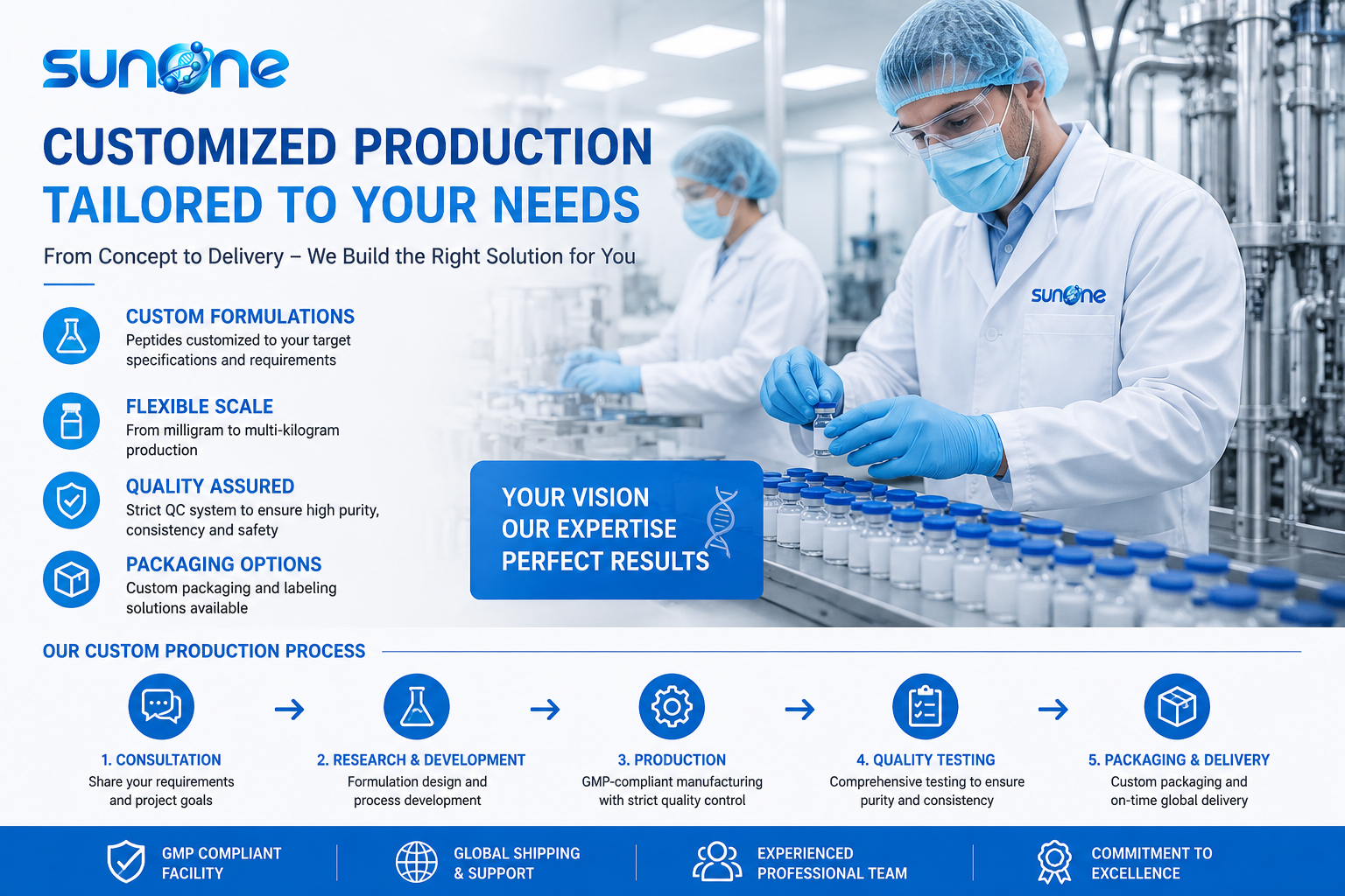 Sunone customized peptide production services with research, manufacturing, quality testing and packaging