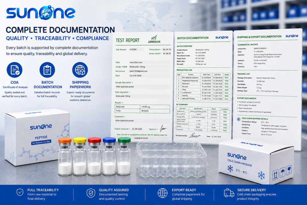 Peptide inquiry and quote documentation with COA, batch records and shipping support at Sunone