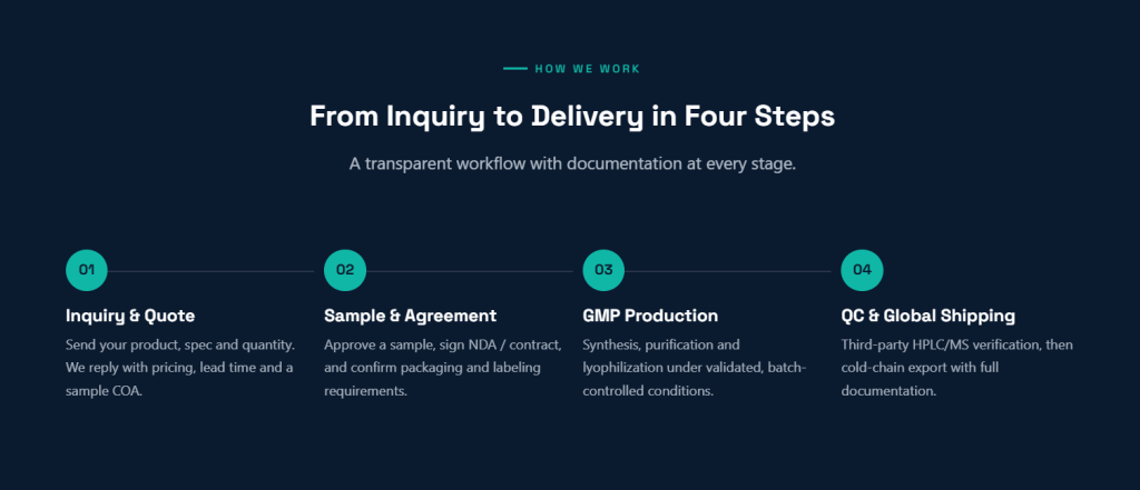 Peptide inquiry and quote workflow from sample approval to production, QC and global shipping